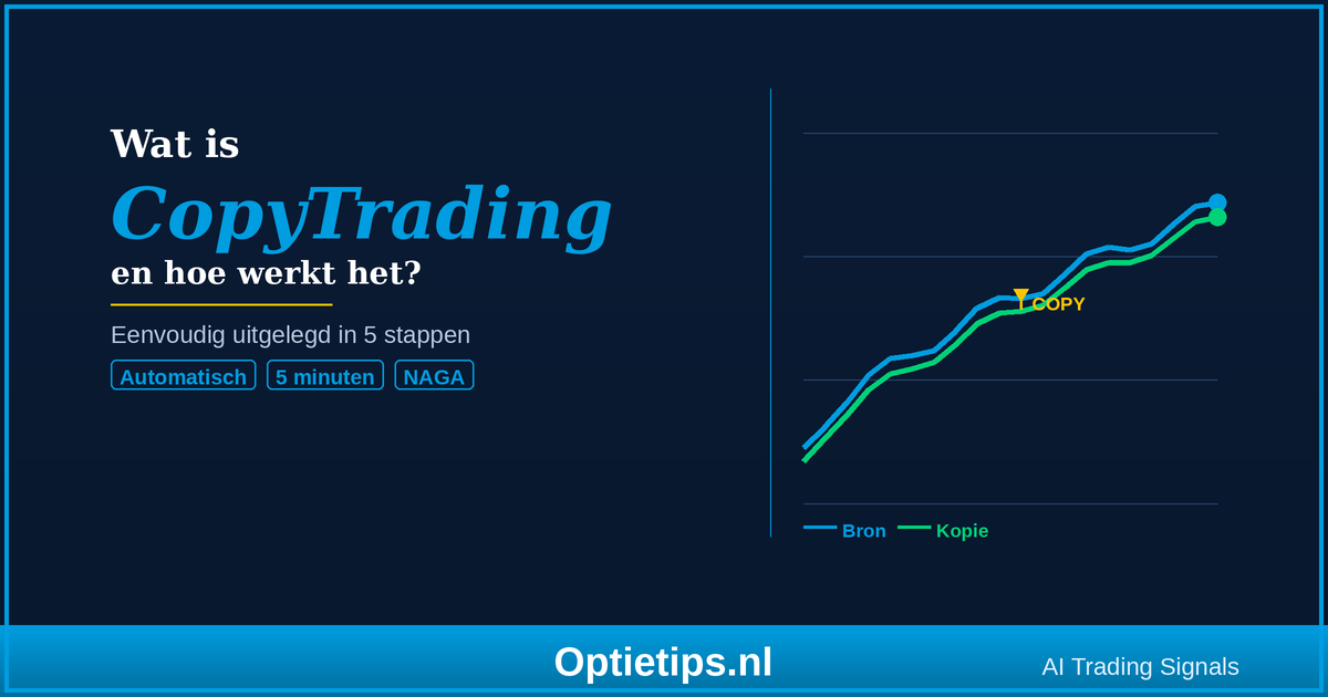 Wat is CopyTrading en hoe werkt het? Uitleg over automatisch beleggen met AI-signalen via Optietips.