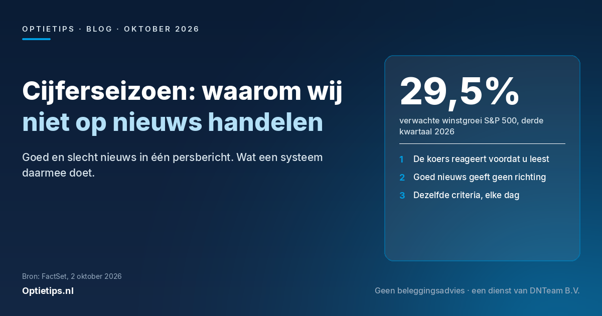 Illustratie bij de blog Cijferseizoen: waarom wij niet op nieuws handelen, met de door FactSet op 2 oktober 2026 verwachte winstgroei van de S&P 500 over het derde kwartaal
