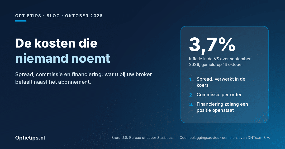 Illustratie bij de blog De kosten die niemand noemt, met de drie kostenposten spread, commissie en financiering en de Amerikaanse inflatie over september 2026 volgens het Bureau of Labor Statistics